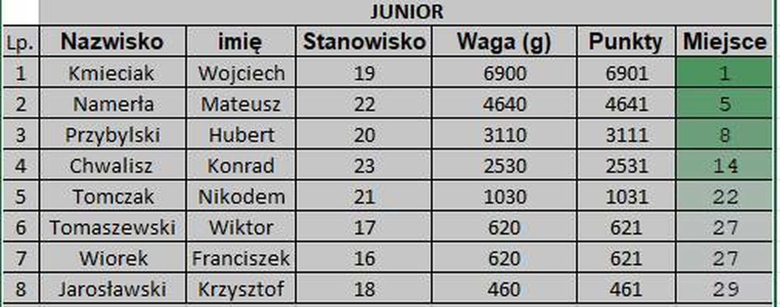 rozpoczecie-sezonu-2026-PZW-0015