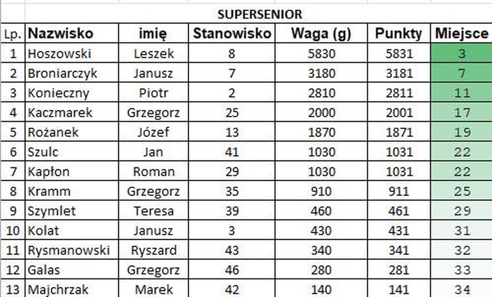 rozpoczecie-sezonu-2026-PZW-0016