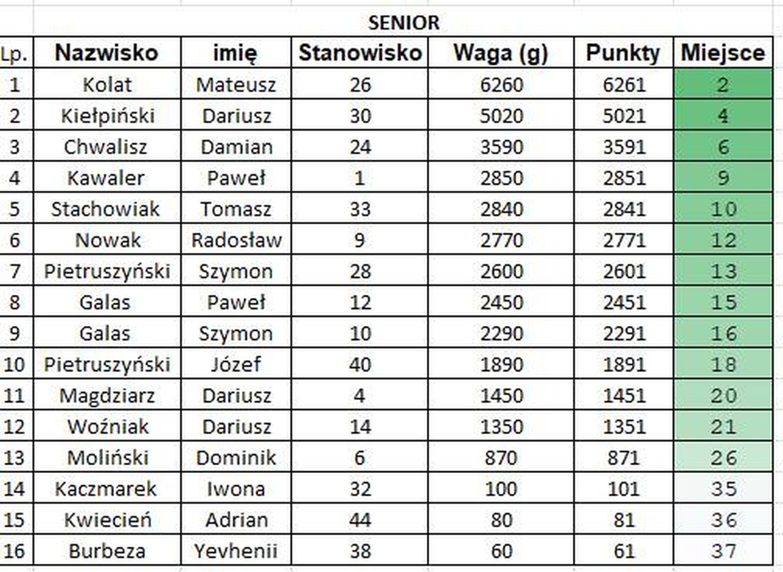 rozpoczecie-sezonu-2026-PZW-0017